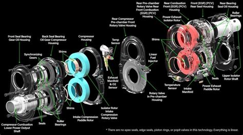 omega 1 engine fake|is astron's omega engine real.